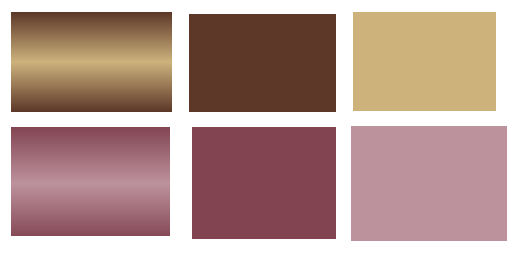 cores